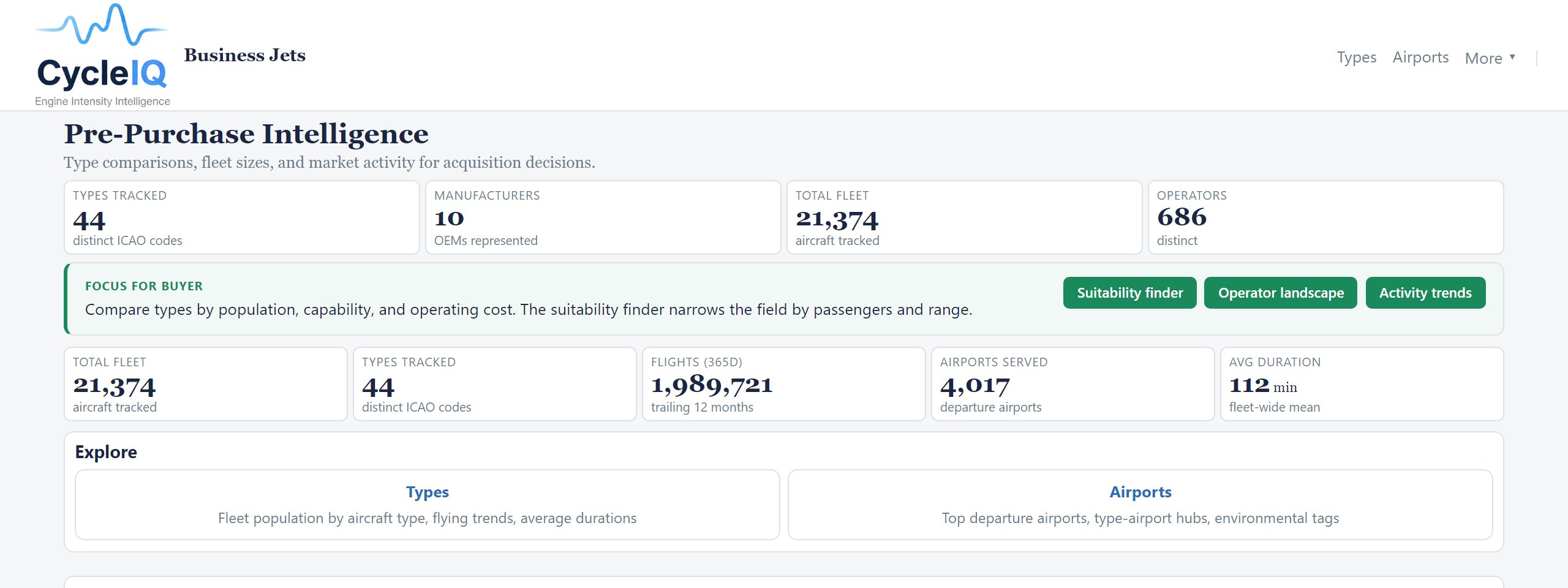 Business jet dashboard